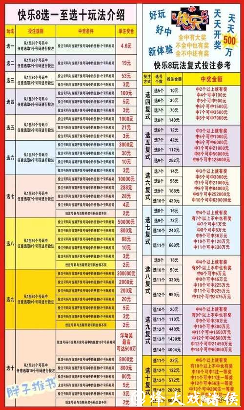 世界杯投注怎么制定详细的投注计划