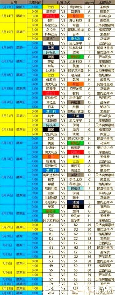 世界杯赛程预测：最强阵容与赛事变化