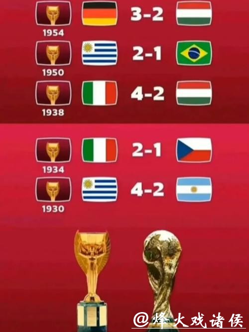 世界杯比分的历史之最和大冷门