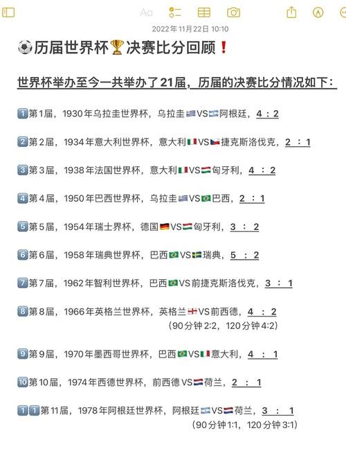 世界杯比分的历史之最和大冷门
