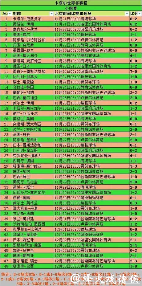世界杯比分预测历史经验与案例 世界杯比分预测历史经验与案例