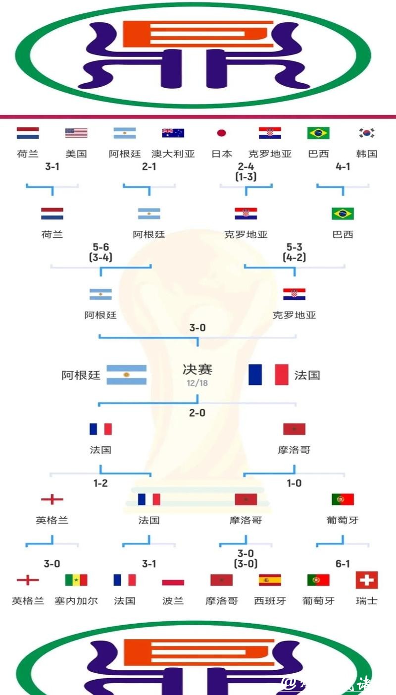 世界杯比赛预测:战术创新与比赛胜负关系 世界杯比赛预测:战术创新与比赛胜负关系