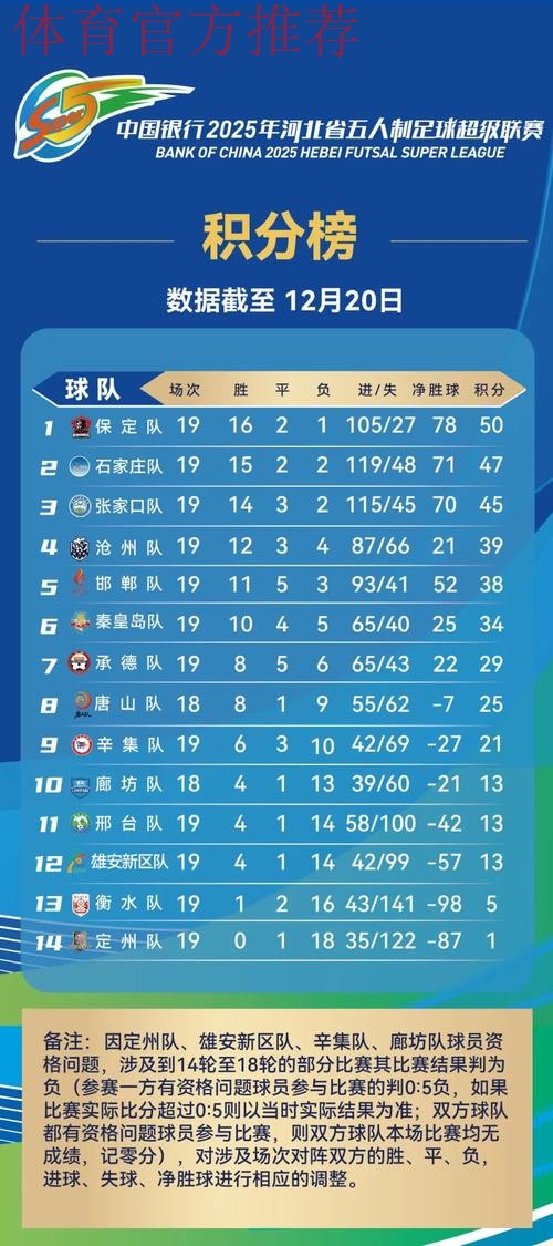 2019-2020五超联赛第十一轮综述:多场比赛展开进球大战 2019-2020五超联赛第十一轮综述:多场比赛展开进球大战